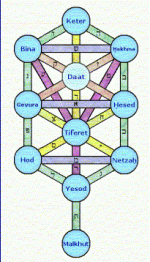 Sephirot.gif Sephirot.gif