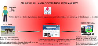 Oy kullanma nasıl uygulanır.png Oy kullanma nasıl uygulanır.png